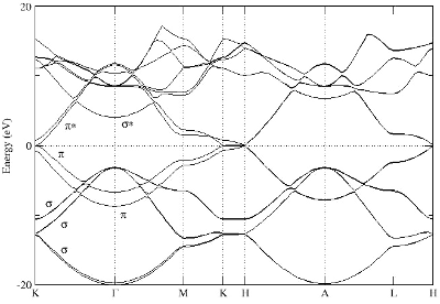 Structure de bandes du graphite